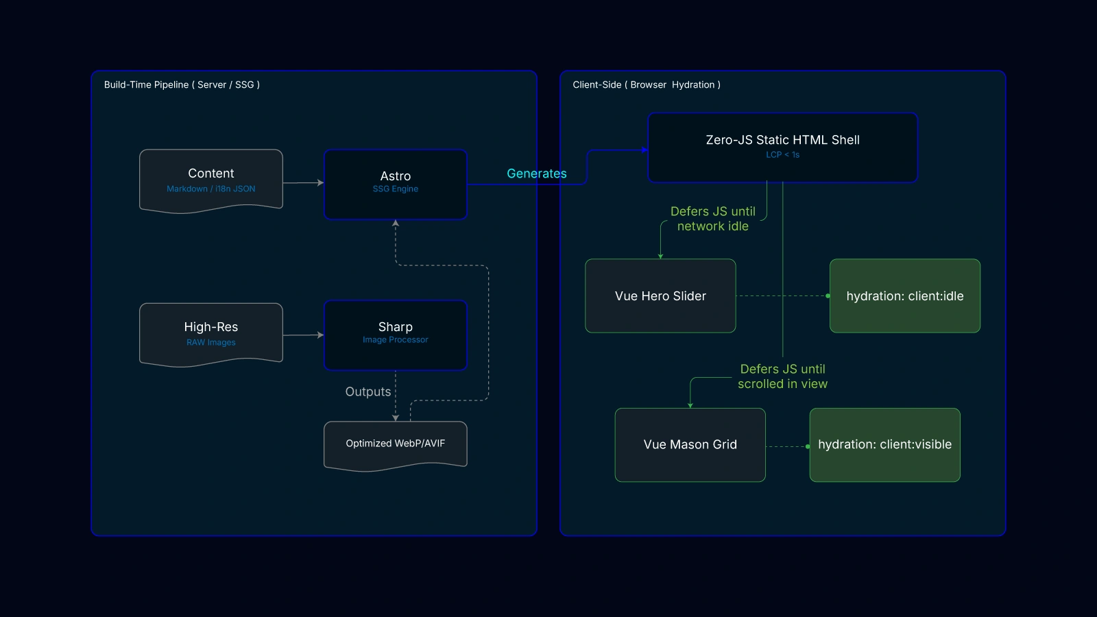 Diagrama de Arquitectura del Sistema